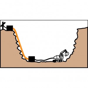OpenPit HTV Open Pit Application